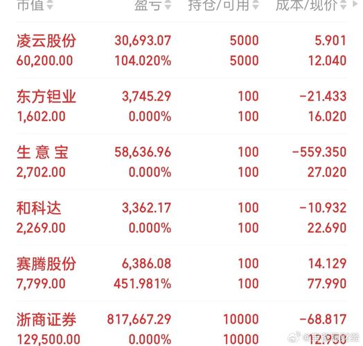 600480股吧，600406股吧